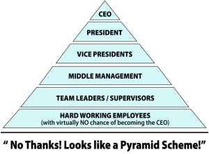 Pyramid-Scheme